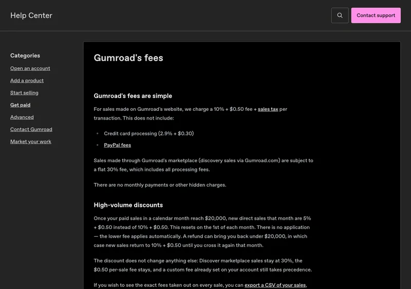 Gumroad’s fees help article stating 10% + $0.50 per direct sale, card processing not included, a 30% Discover fee, and a high-volume discount at $20,000